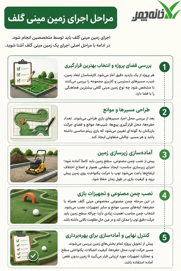 مراحل اجرای زمین مینی گلف