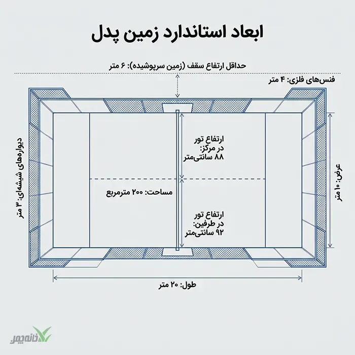 ابعاد پدل