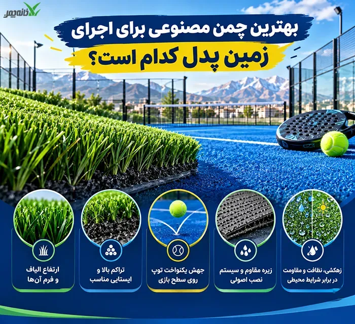 بهترین چمن مصنوعی برای اجرای زمین پدل