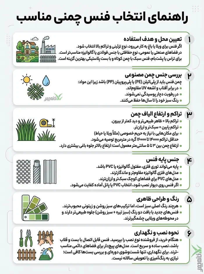 اینفوگرافی فنس چمنی