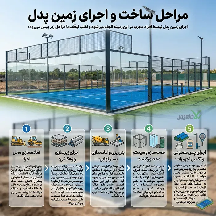 مراحل اجرای زمین پدل