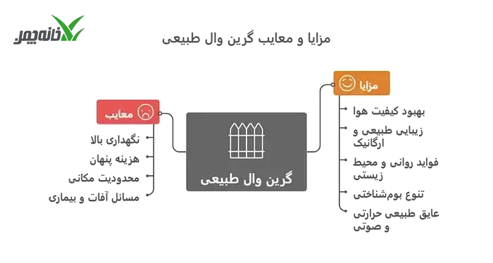 تفاوت گرین وال طبیعی