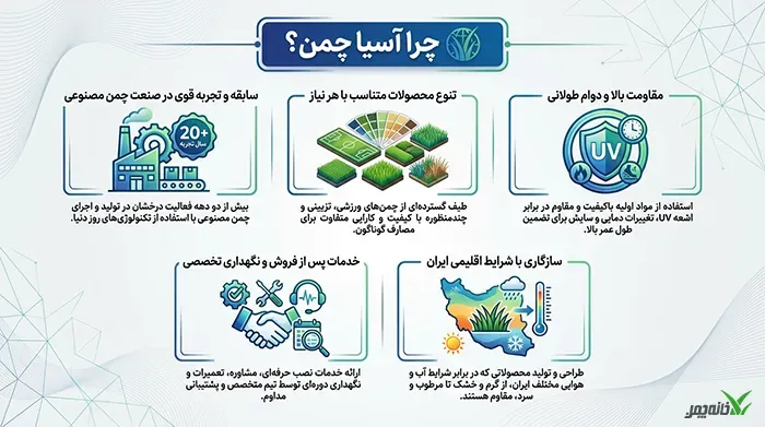 چرا آسیا چمن بهترین چمن داخلی است