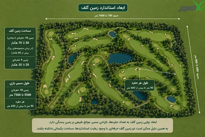 ابعاد استاندارد زمین گلف