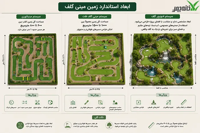 ابعاد استاندارد زمین مینی گلف