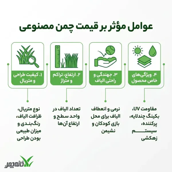 عوامل مؤثر بر قیمت چمن مصنوعی