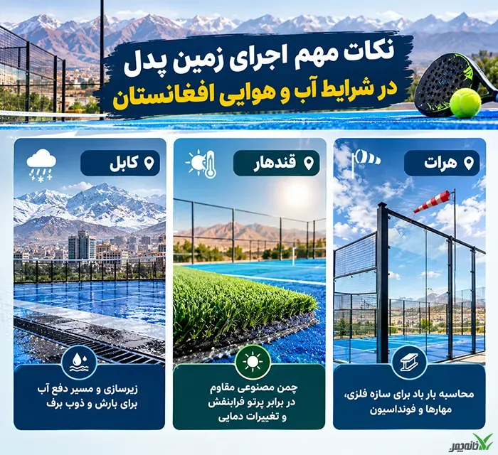 نکات مهم اجرای زمین پدل در شرایط آب و هوایی افغانستان