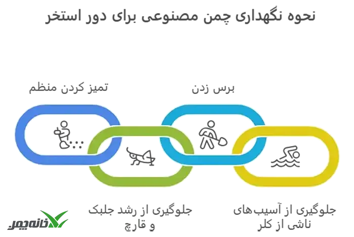 نحوه نگهداری و نظافت چمن مصنوعی کنار استخر