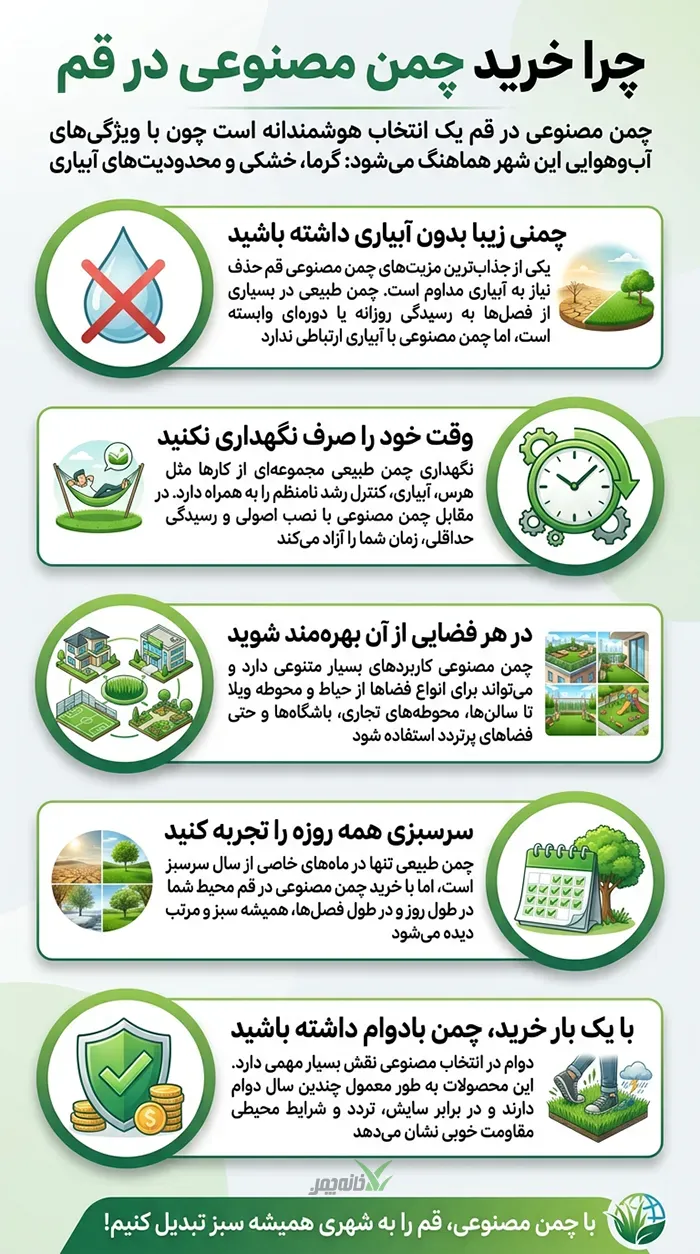 چمن مصنوعی قم