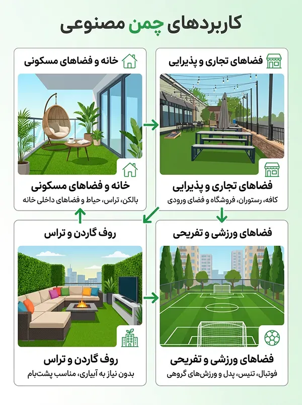 کاربرد های چمن مصنوعی
