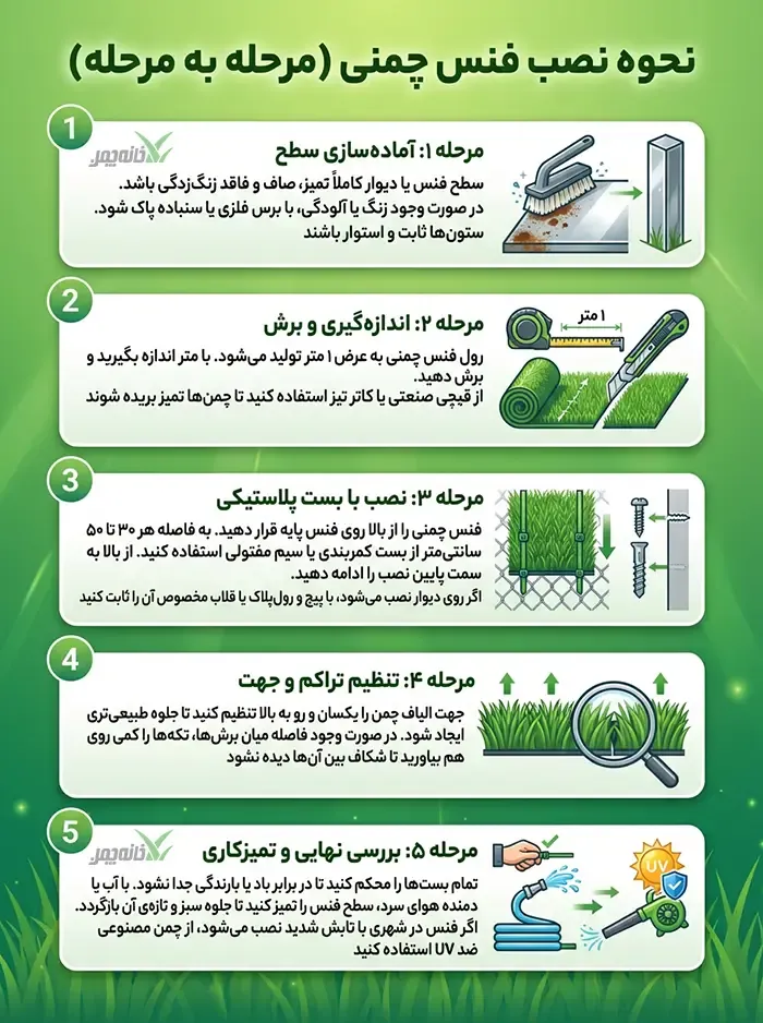 نصب فنس چمنی