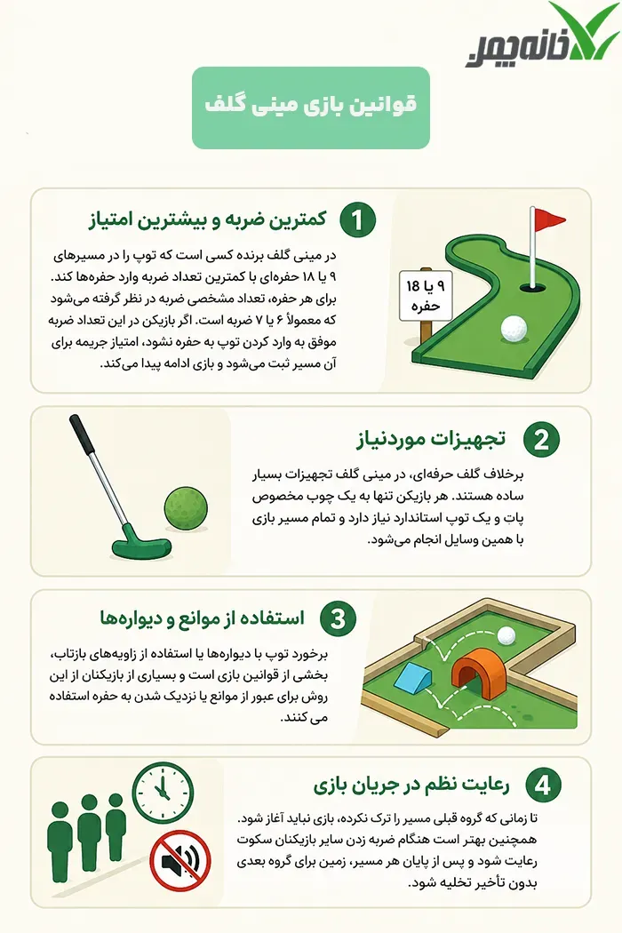 قوانین بازی مینی گلف