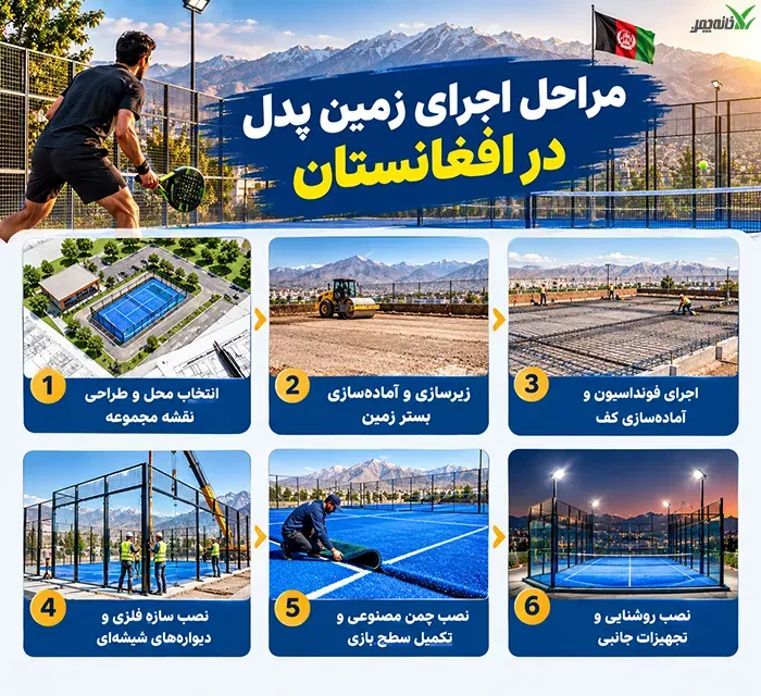 مراحل اجرای زمین پدل در افغانستان