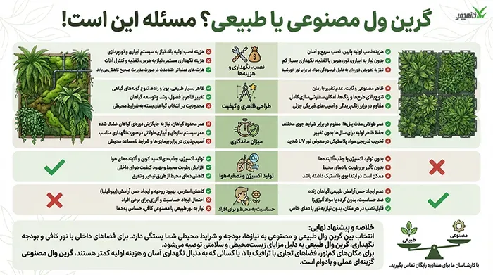 گرین وال مصنوعی یا طبیعی